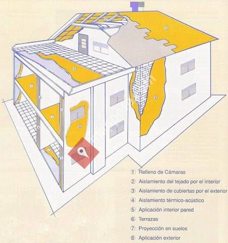 Aïllants Santa Coloma, S.L.