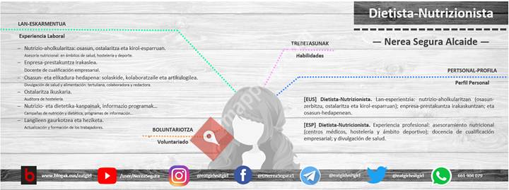 Dietista-Nutricionista Nerea Segura